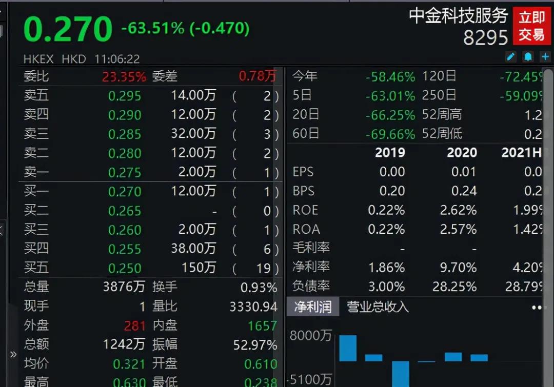 流动性拐点现状,中植系资金最新消息