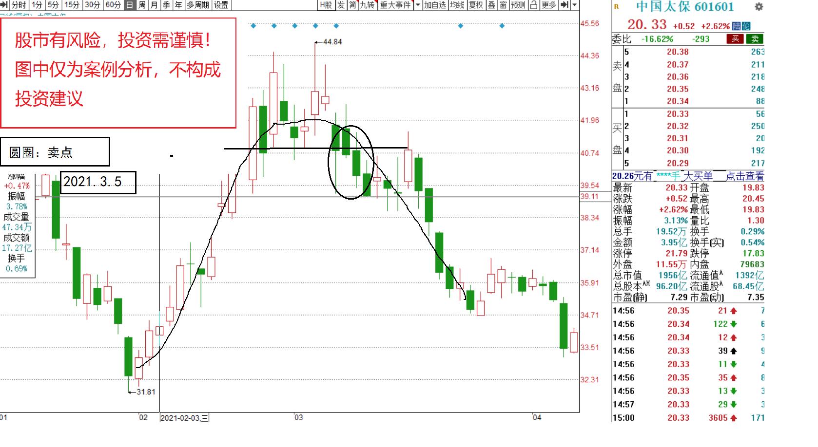 假如给你一次机会你会救谁,如果给你一个机会你能把握住吗