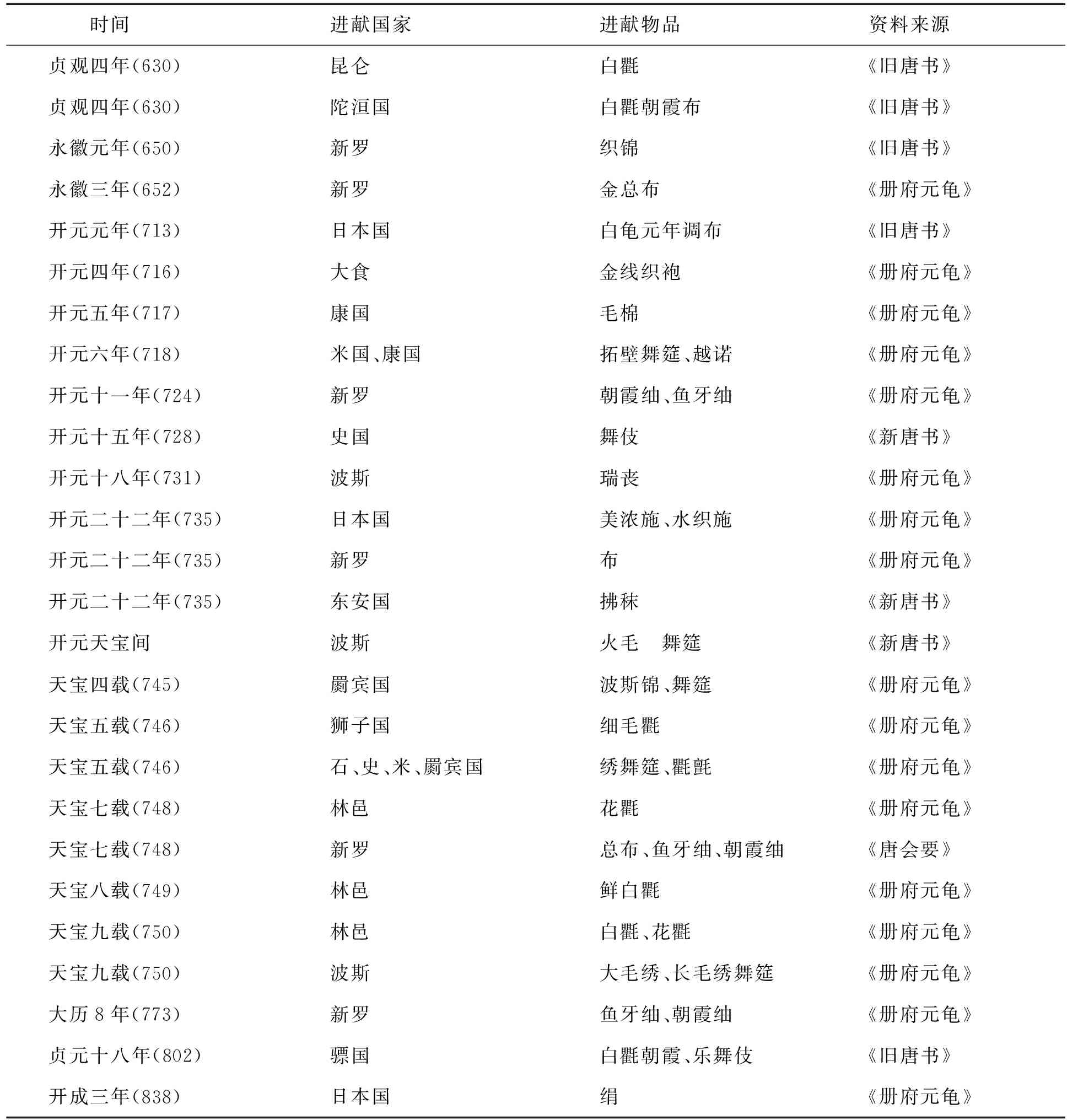 毛洋洋最新视频,毛洋洋以前的视频