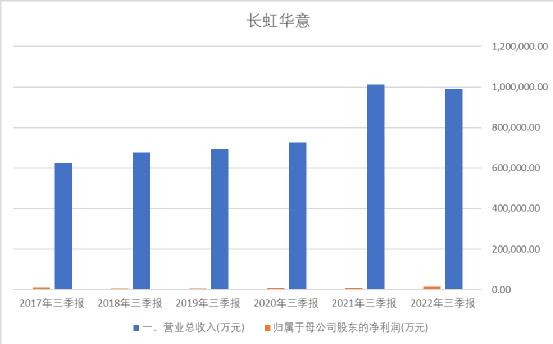 全球最好的冰箱压缩机排名,世界顶级冰箱压缩机技术