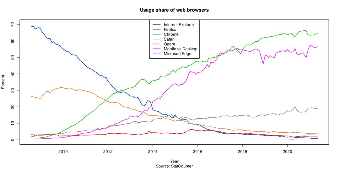ie浏览器为什么停用,ie浏览器打不开网页证书安全问题
