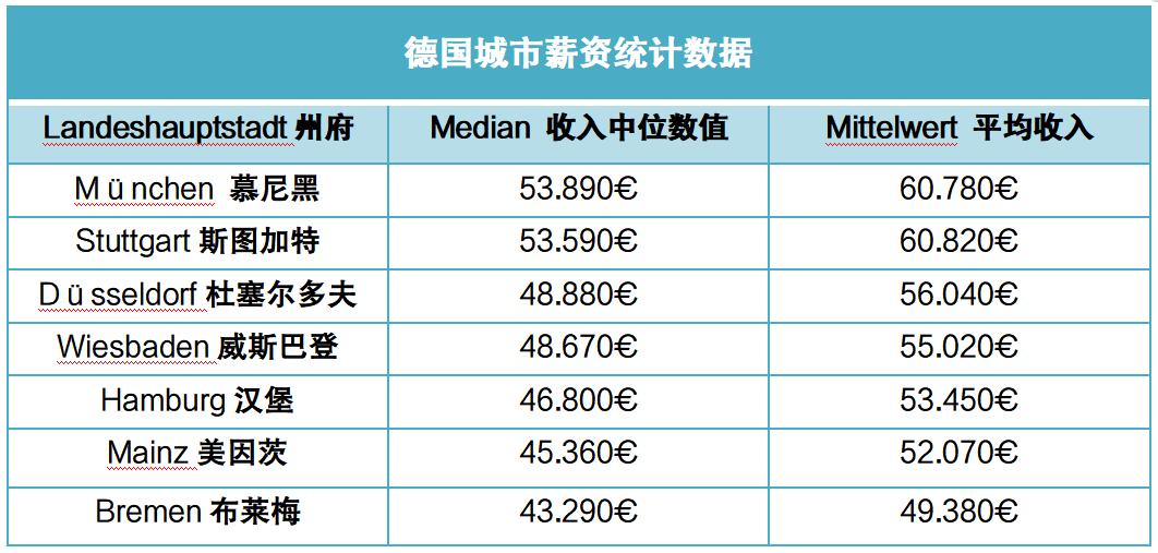 德国留学生留在德国的薪资如何,德国留学毕业留在德国好找工作吗