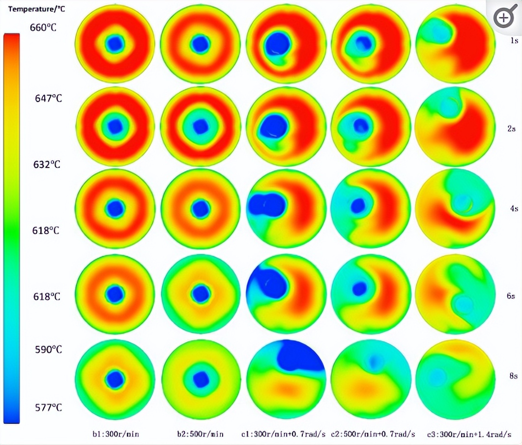 单轴搅拌熔体，是如何利用CFD模拟技术，实现行星搅拌过程的？