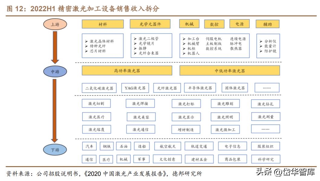 高功率激光加工设备前景,激光加工设备龙头企业