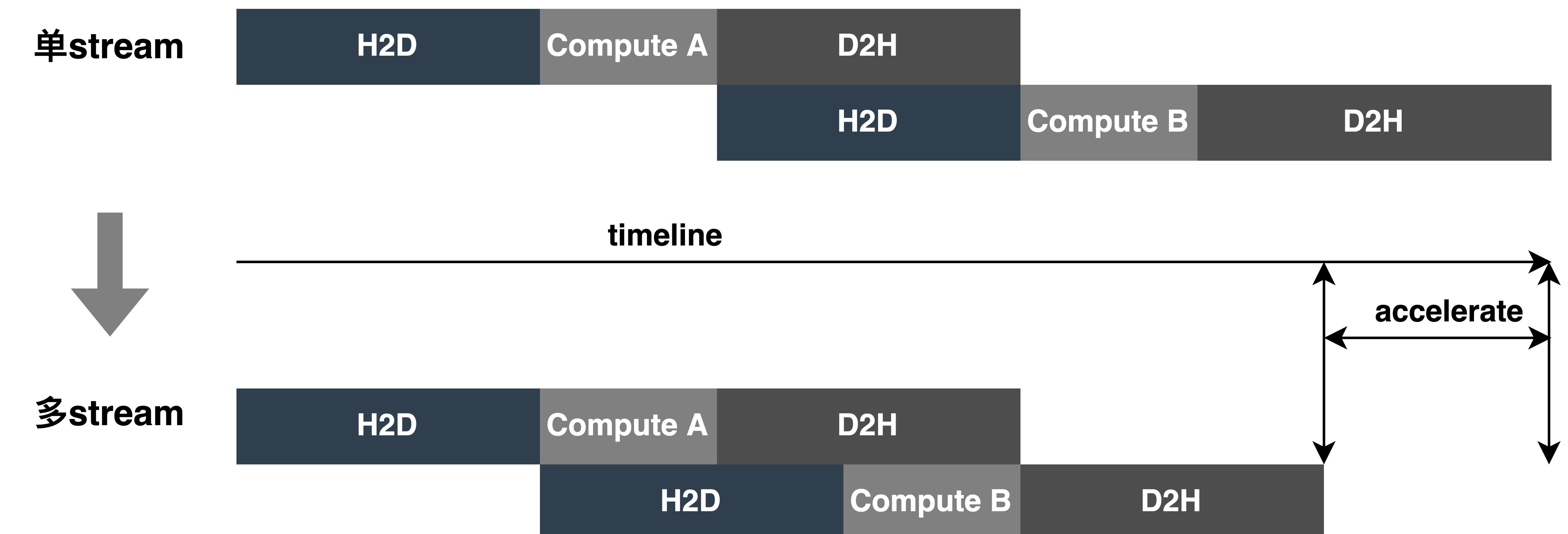 外卖推广流量模型,外卖商业模型