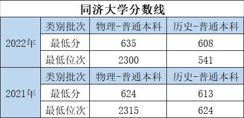 大学的特色专业和重点专业哪个好,优势大学推荐专业有哪些