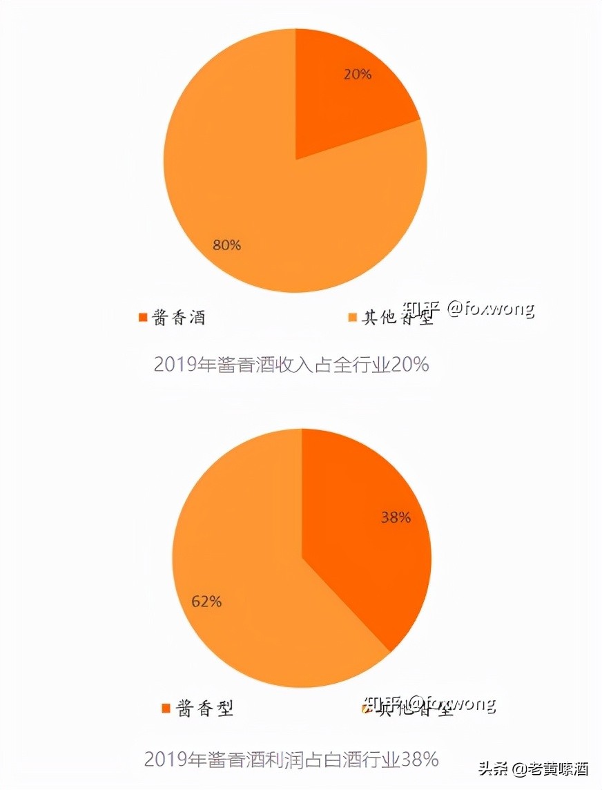 贵州茅台十大青酒,贵州茅台最失败的酒