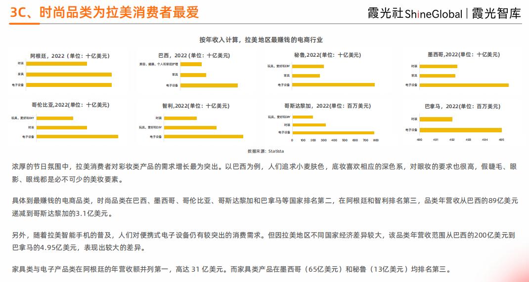 拉美电商新消息,拉美电商白皮书