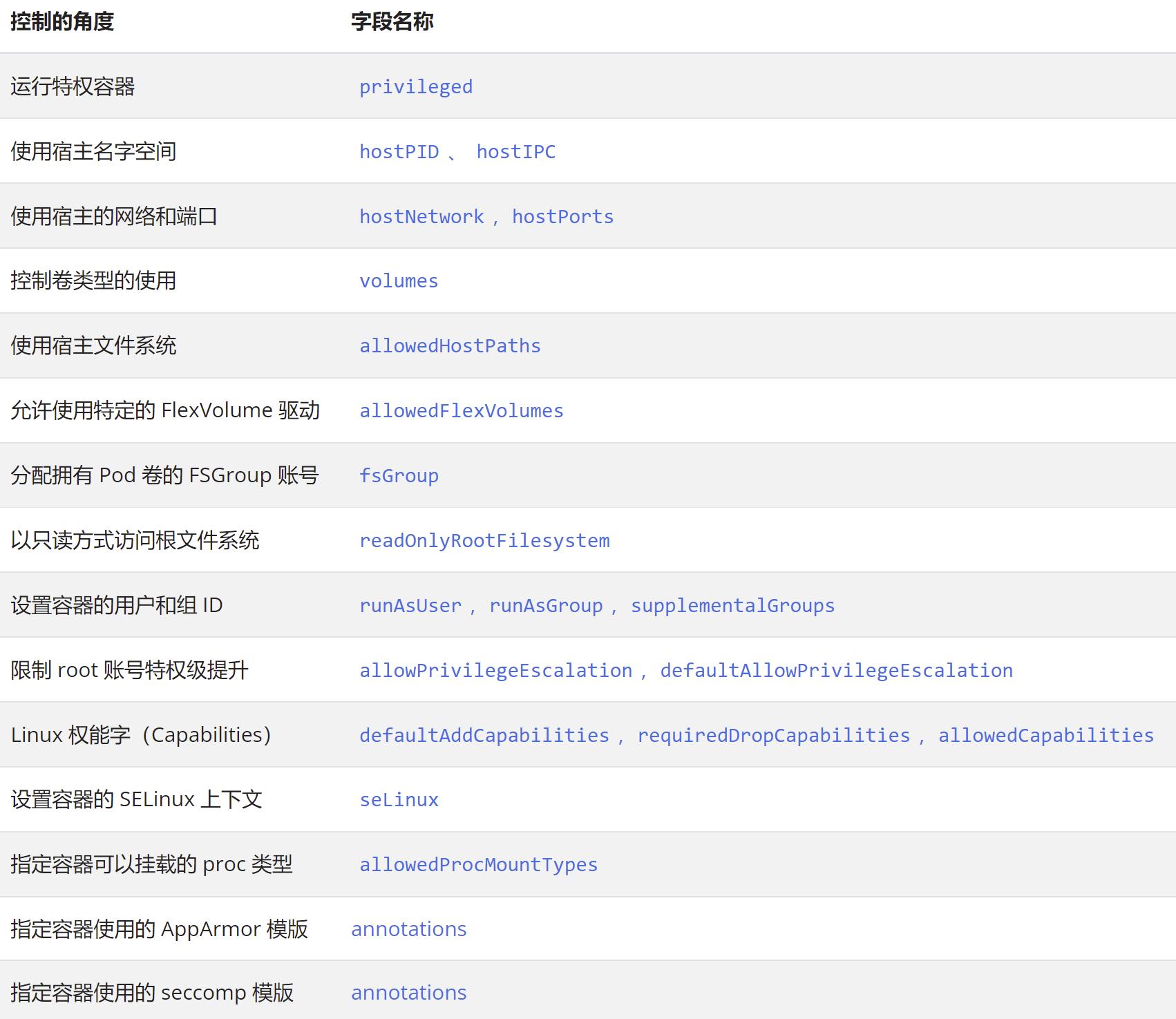k8sconfigmap的使用,k8sdashboard使用