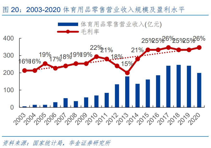 舒华体育行业分析,舒华体育打破技术壁垒