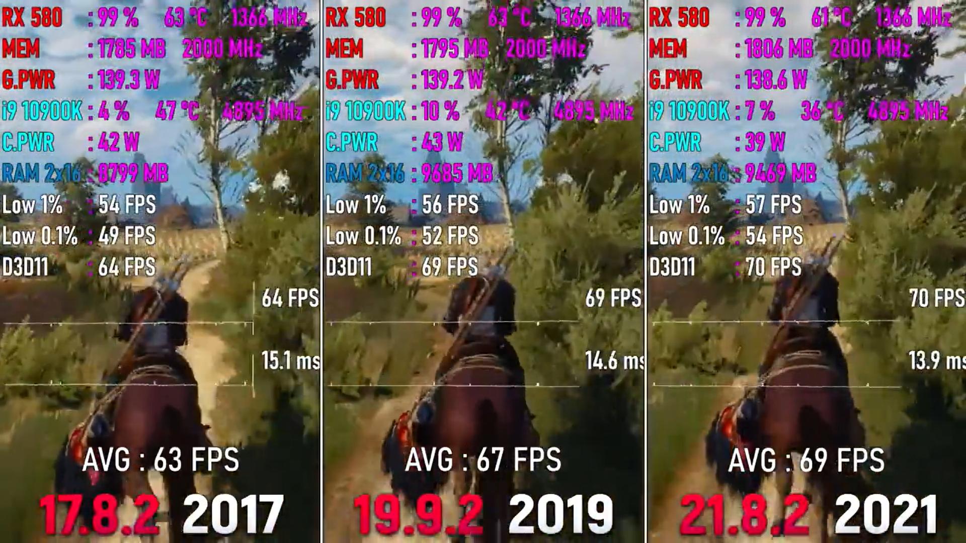 红绿两厂5年游戏驱动测试对比