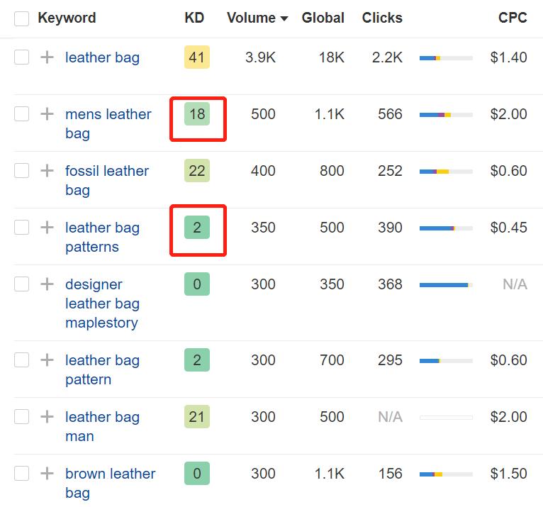 谷歌如何筛选关键词,谷歌独立站seo如何确定关键词