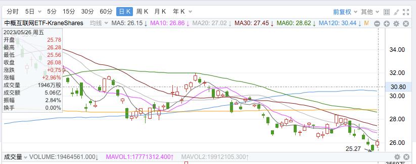 中概股表现优于美股,中股和美股