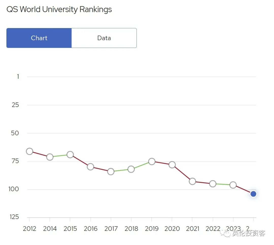 qs世界大学排名2023英国大学,英国大学排名2024年qs完整排名