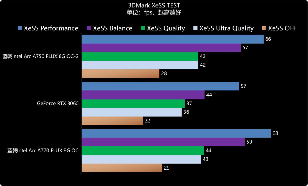 强势杀入1440p游戏市场——蓝戟IntelArcA770/750FLUX8GOC显卡深度测试