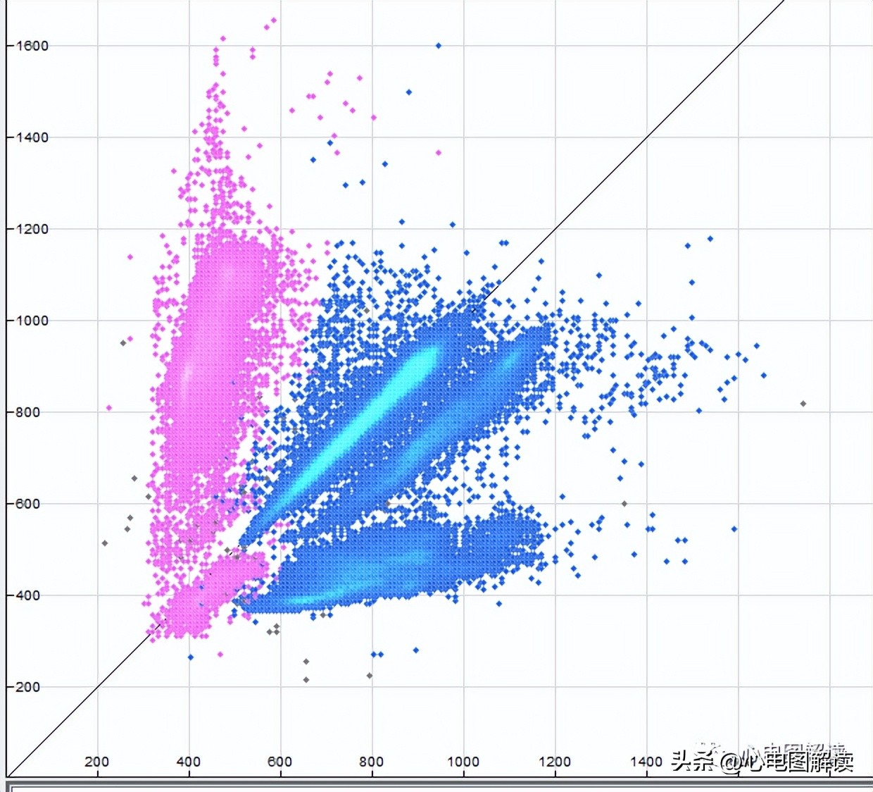房早室早区别,房早室早房颤