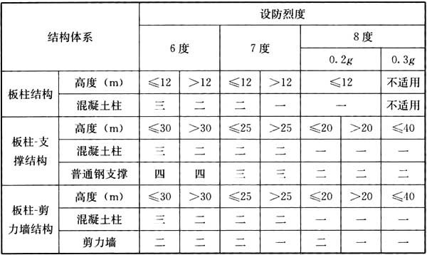 gb50010-2002混凝土结构设计规范,混凝土结构通用规范gb55008-2021