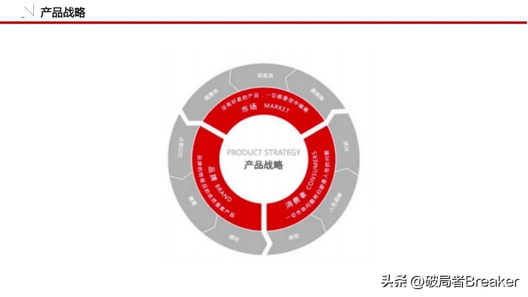 怎么做品牌策划方案模板图,品牌策划全套清单模板