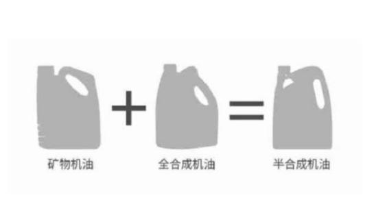 从机油颜色辨别是否该换机油,不同机油的型号有什么作用