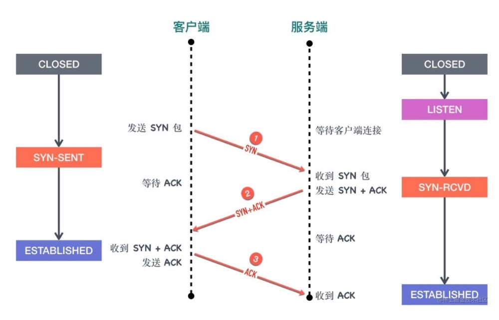 企业路由器丢包排查,如何排查网络丢包