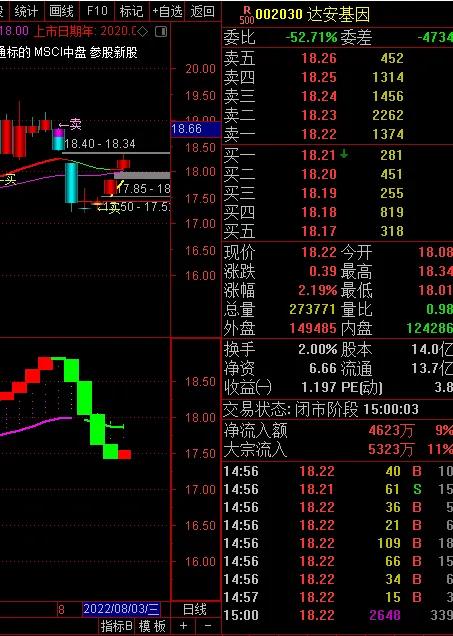 达安基因新冠核酸检测,达安新冠检测试剂原理