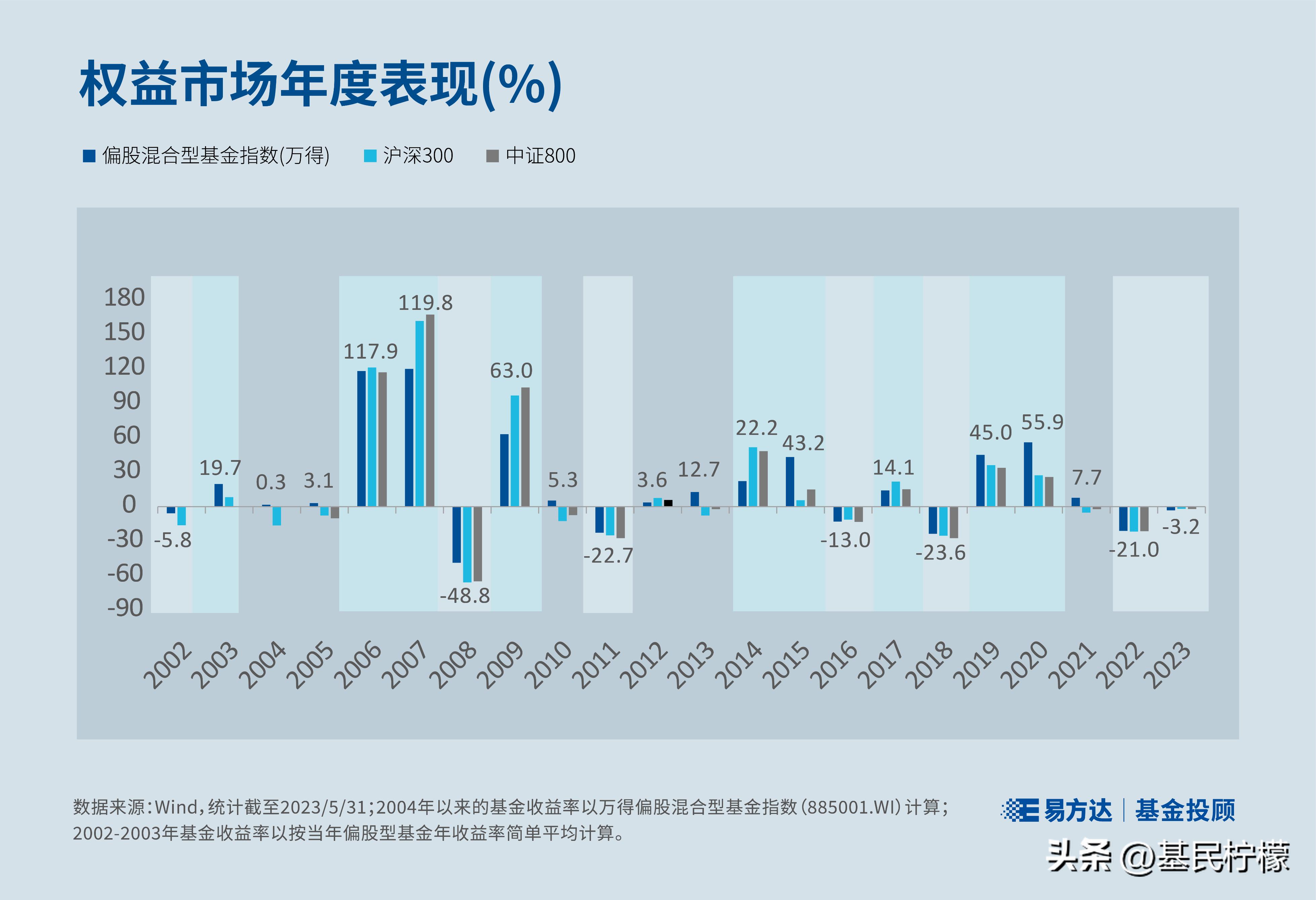 投资科技类的基金投顾,基金投顾个人买基金哪个好些