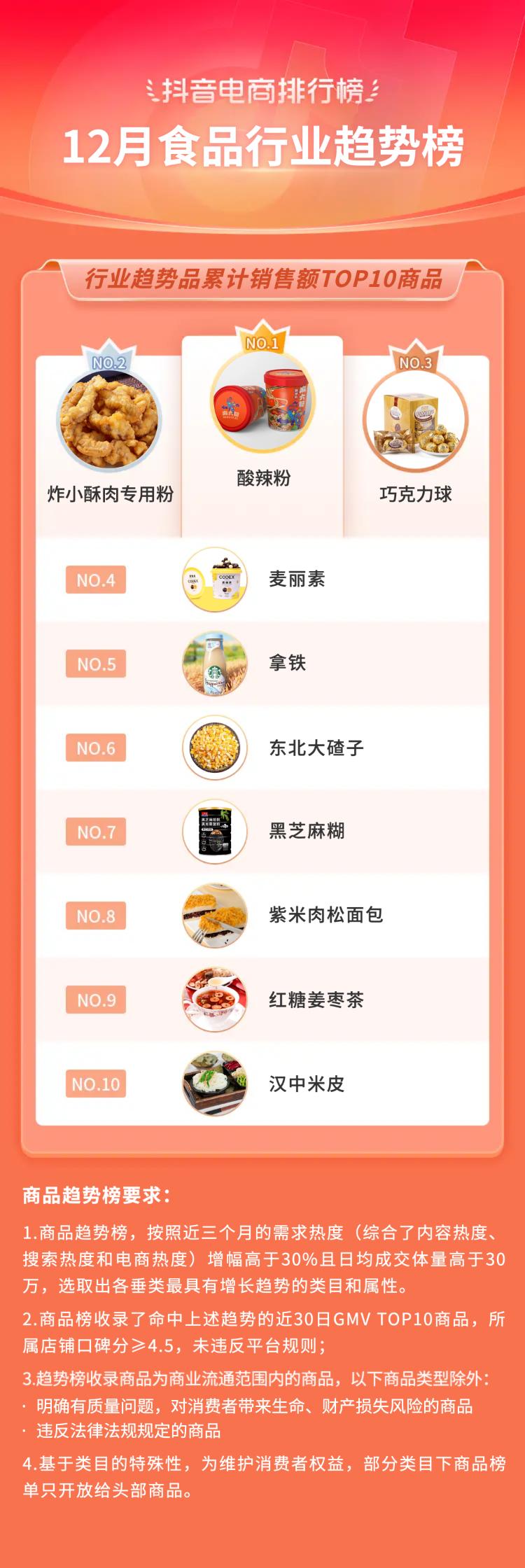 2021电商火爆产品排行榜下半年,12月抖音电商排行榜