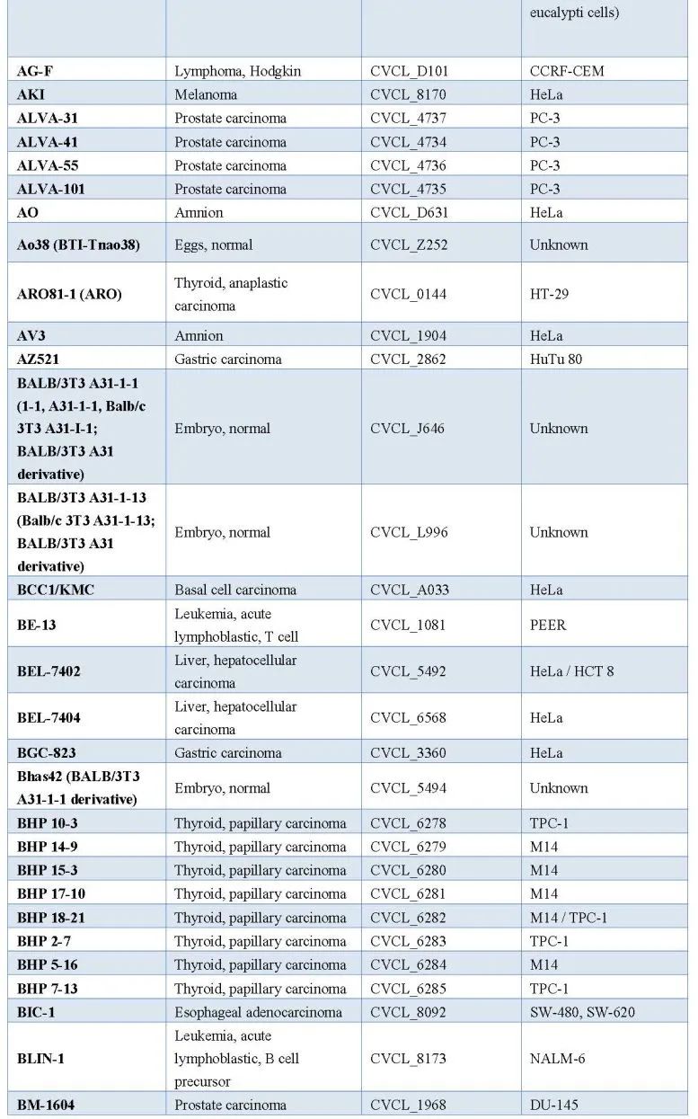 比较好的细胞系方案,细胞系选择