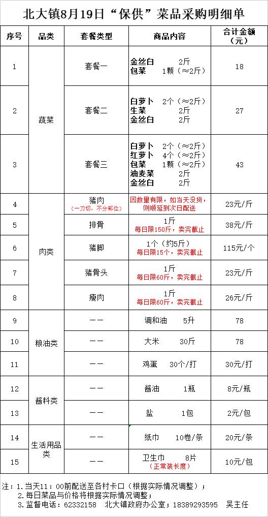 万宁市继续更新全域静态管理期间“保供”采购渠道（十）