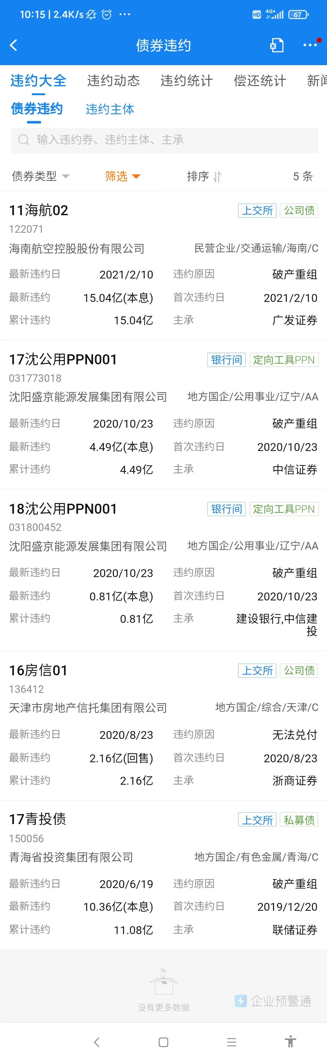 城投债年化利率,城投债etf年化收益