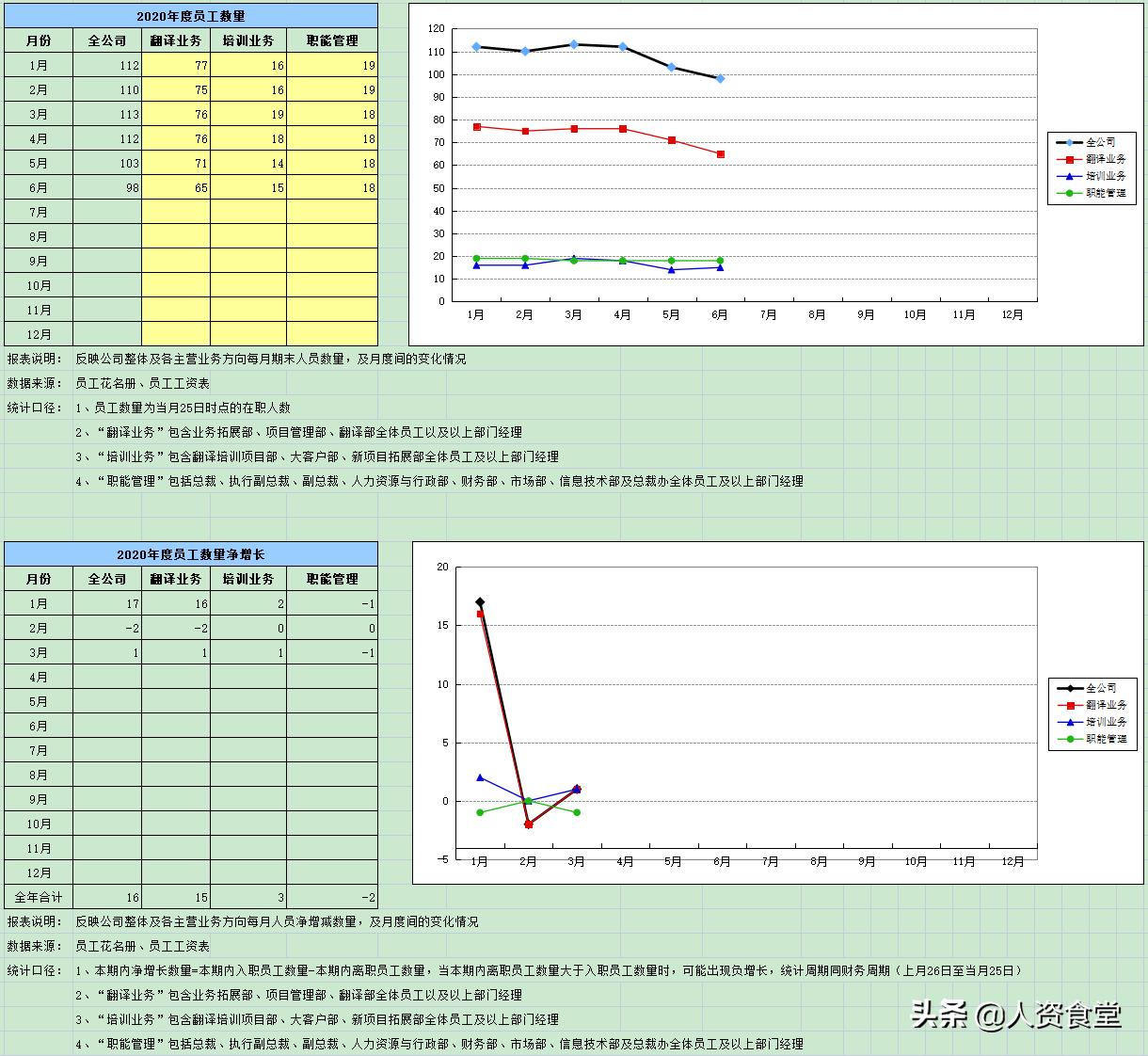hr月度报告怎么写,hr年度总结与规划