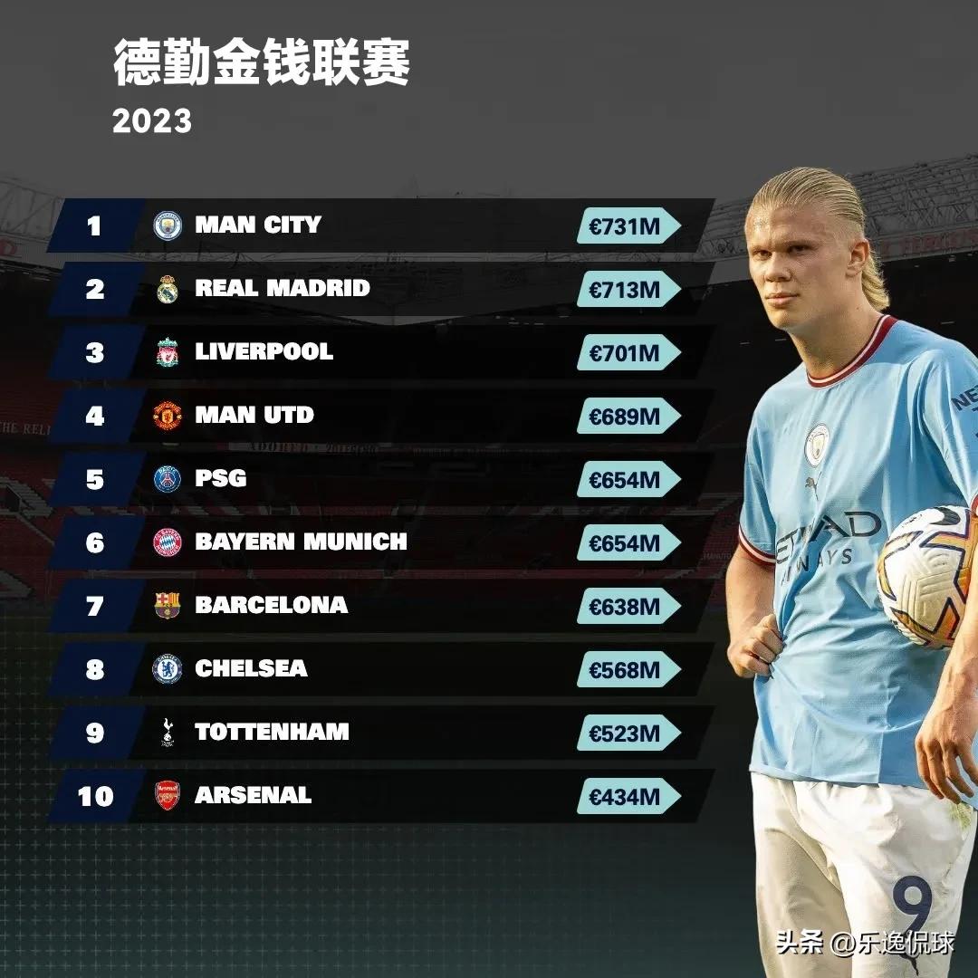 德勤趋势报告,德勤调查报告