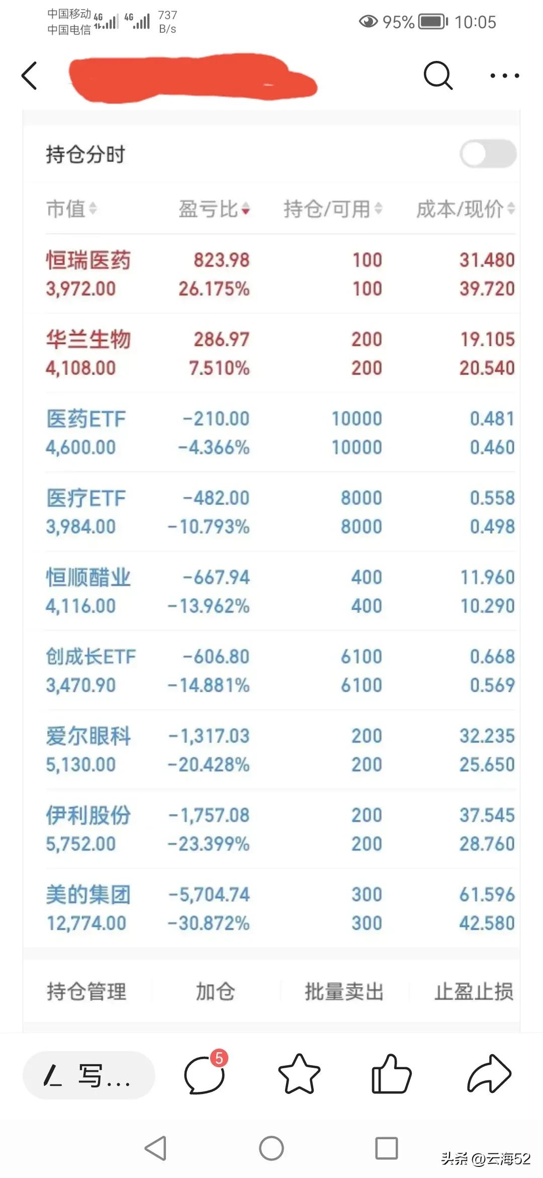 谈股论金金融圈,谈股论金财经