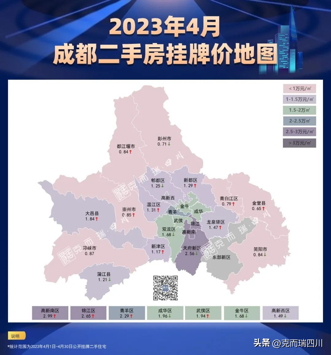 近期成都二手房价格趋势,成都目前二手房的行情怎样