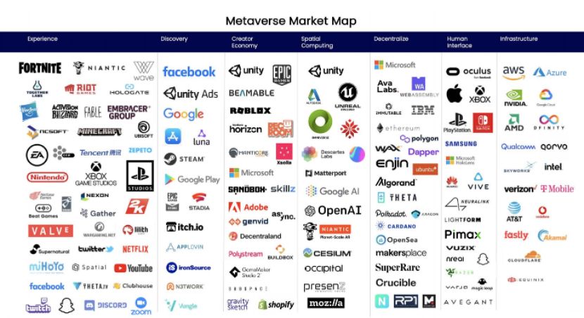 认识元宇宙,元宇宙是什么概念