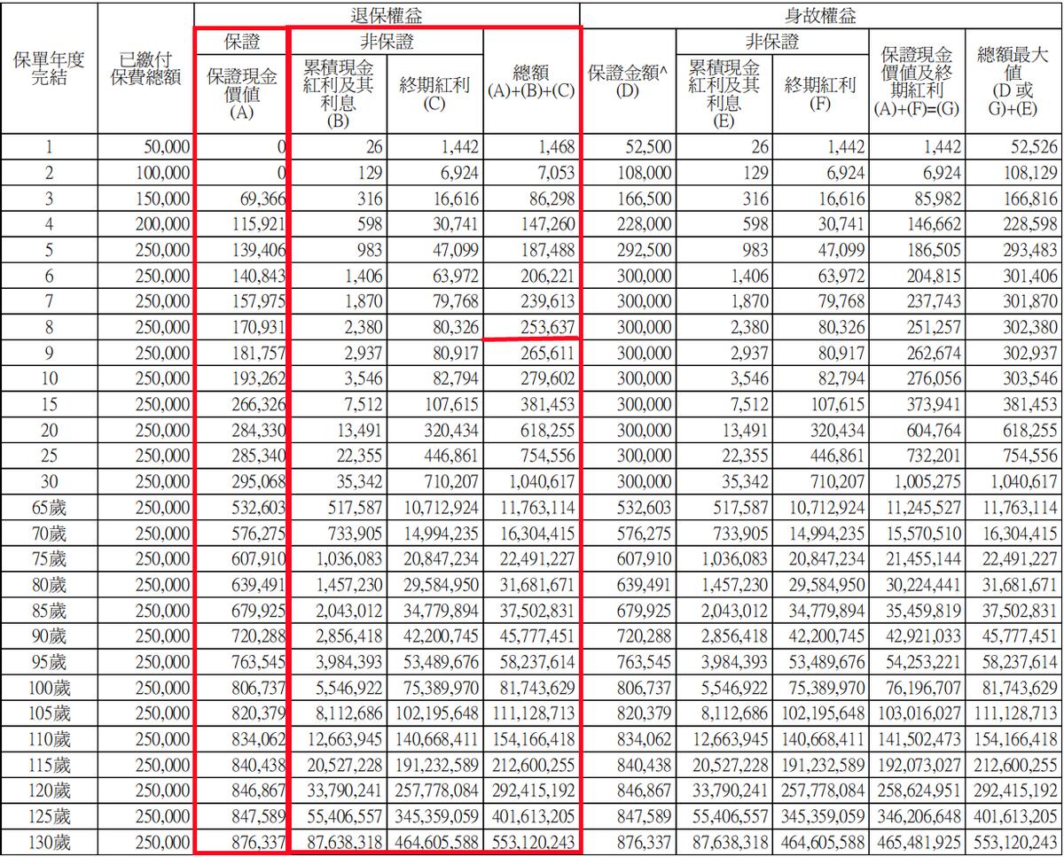 张淼保险,张淼淼人寿保险