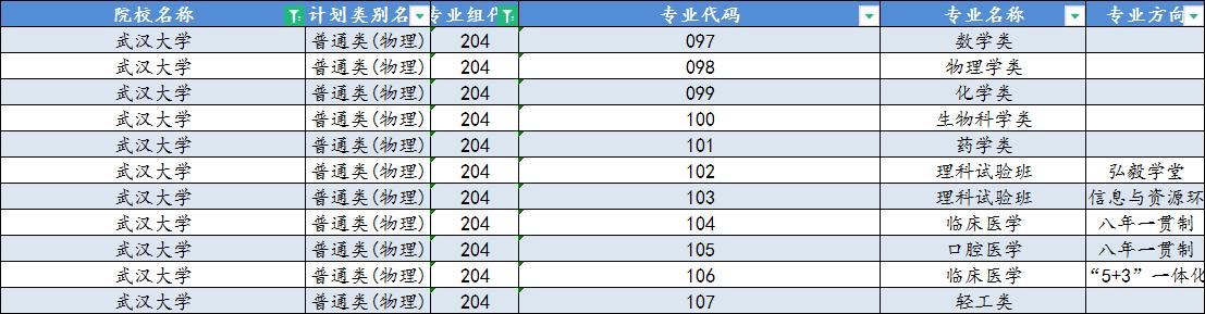 华中科技大学与武汉大学谁更强,武汉大学与华中科技大学哪个更强