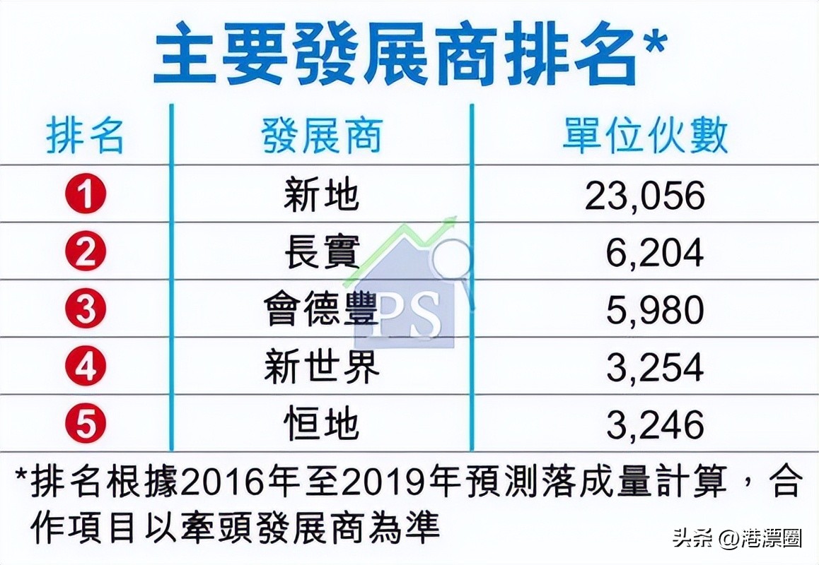 在香港买12套房子,在香港买20套房