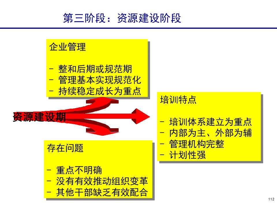 230601-行政人事管理培训