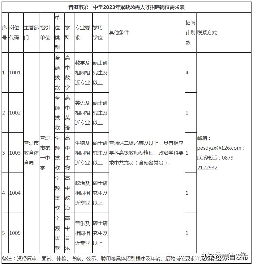 事业编一个岗位大量招人,事业编招聘6000