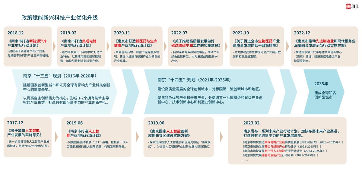 新机遇新突破,新机遇新趋势