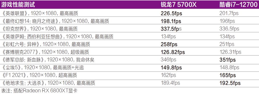 amd锐龙处理器目前最新型号,最便宜的amd锐龙处理器