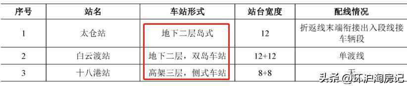 震撼上海未来41条地铁线路图曝光,上海城铁