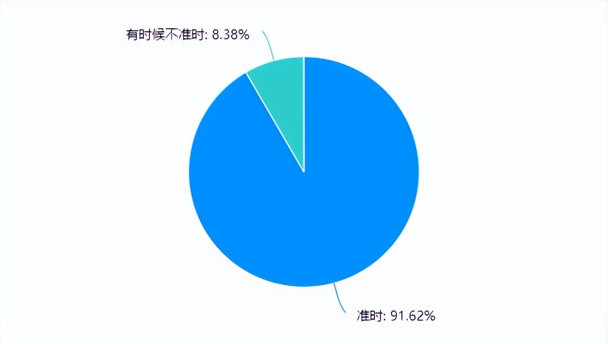 疫情下重庆市合川瑞山中学学生线上学习情况的调查与分析