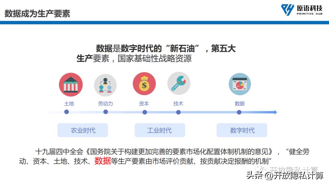 公开课|李延凯：开源隐私计算赋能数据合规流通（附PPT）
