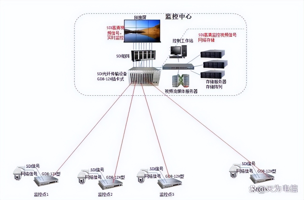 视频会议终端拍摄,视频会议用摄像机