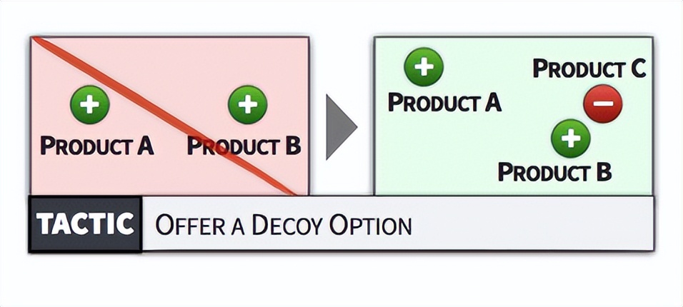 心理定价法具备的条件,定价心理学完整视频