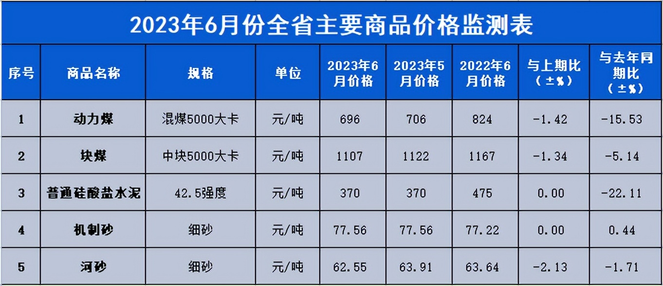 兰州砂石最新消息,甘肃兰州砂石