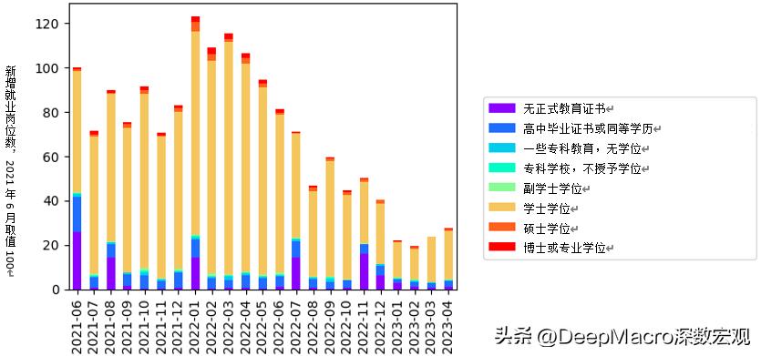 美国非农就业超预期加息,美国非农和加息关系