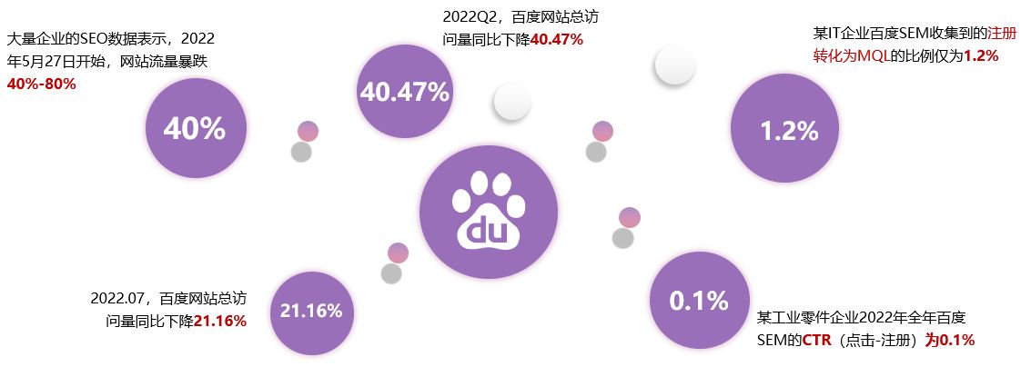 搜索引擎商业推广被误导,搜索引擎推广入门教程答案